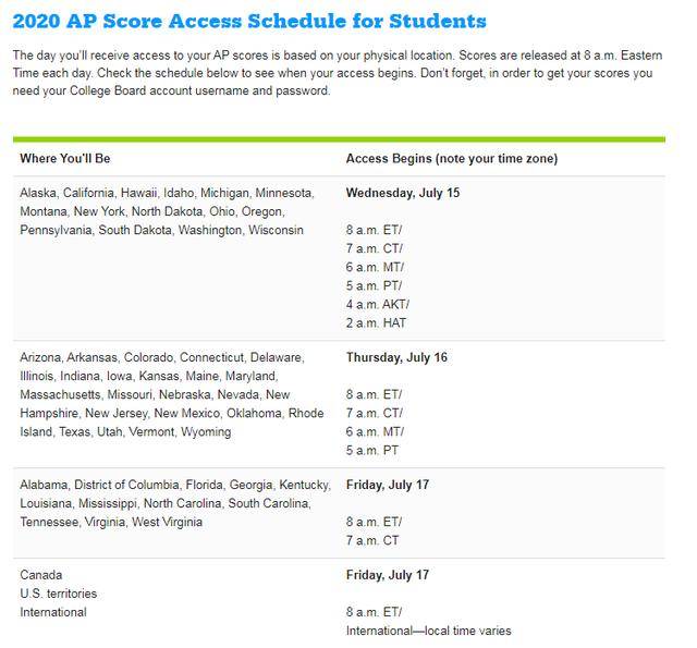 ap英语考试时间（ap考试时间2021及出结果时间）