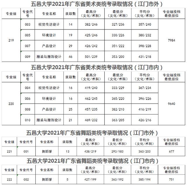 2022山西高考分数线（2022山西高考分数线一分一段表）