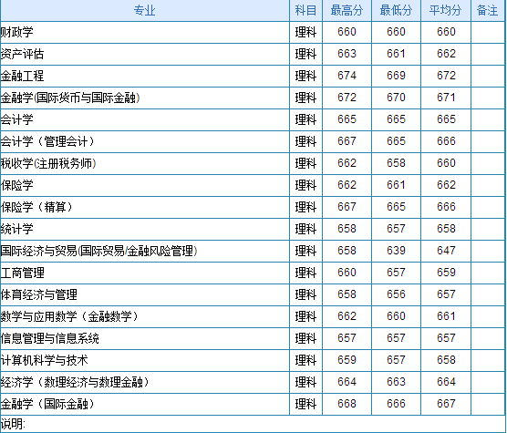 2013年辽宁高考录取分数线（2013年辽宁高考录取分数线表）