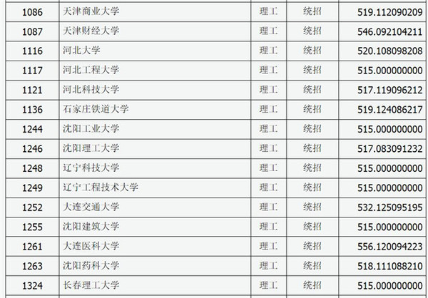 山西省2022年高考分数线预计（山西省高考录取分数线公布时间）