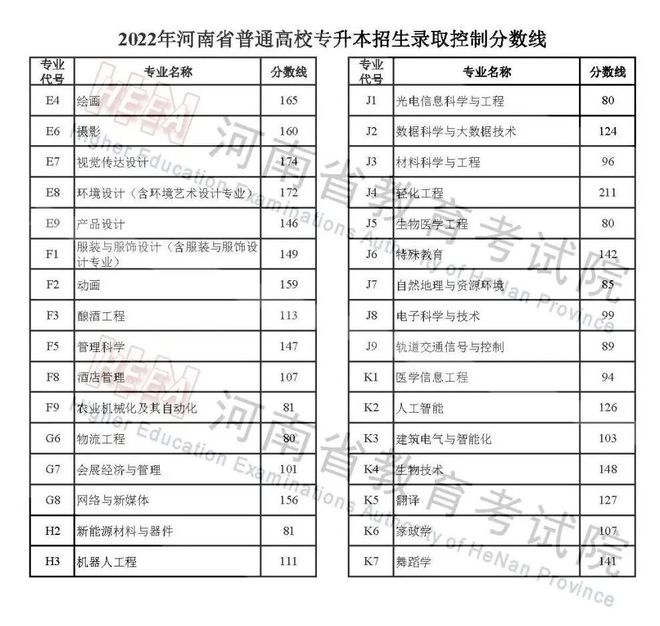 陕西2023高考分数线（陕西2023高考分数线会降吗）