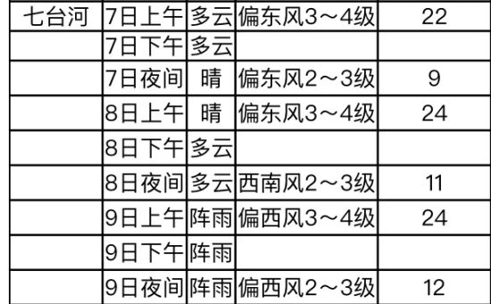 黑龙江2022高考分数线，黑龙江省2o23年度高考录取河南省考生二本是多少分