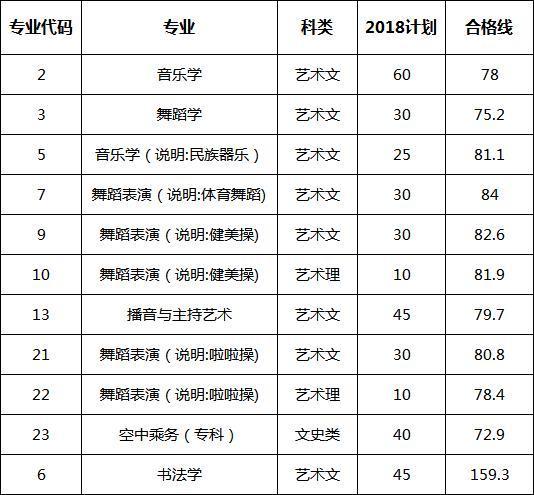 清华美院分数线，清华美院的录取分数线是多少分