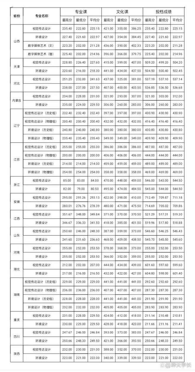 山西分数线2022（山西分数线2022高考分数线啥时候出）