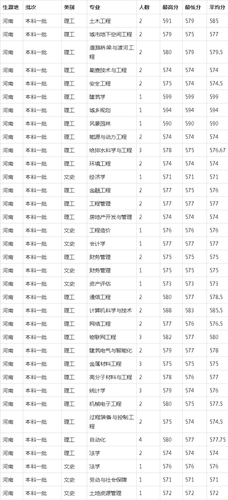 陇南四六级考试时间安排，甘肃省寒假时间2021-2022