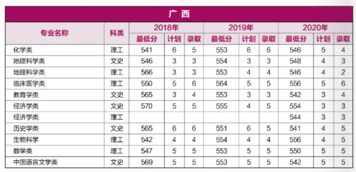 2021年山东高考分数线（2021年山东高考分数线 划线标准）