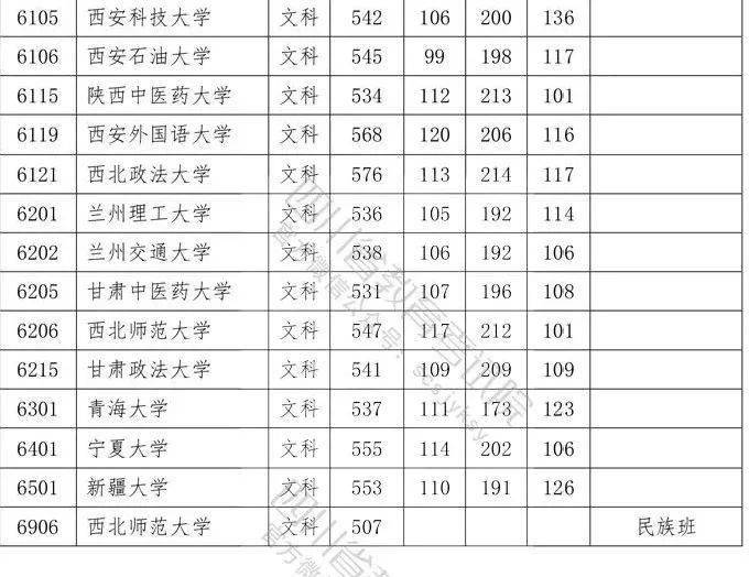 一本分数线2020是多少，2020年一本分数线大概多少