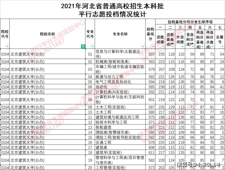 河北省高考分数线2021（河北省高考分数线2021一本分数线）