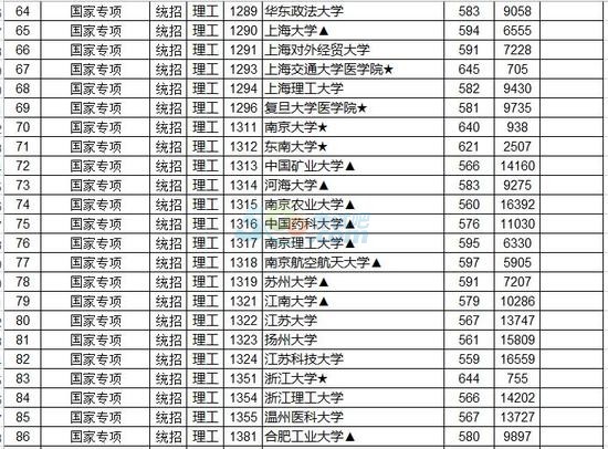 2016江西高考分数线（江西2016年高考分数线）