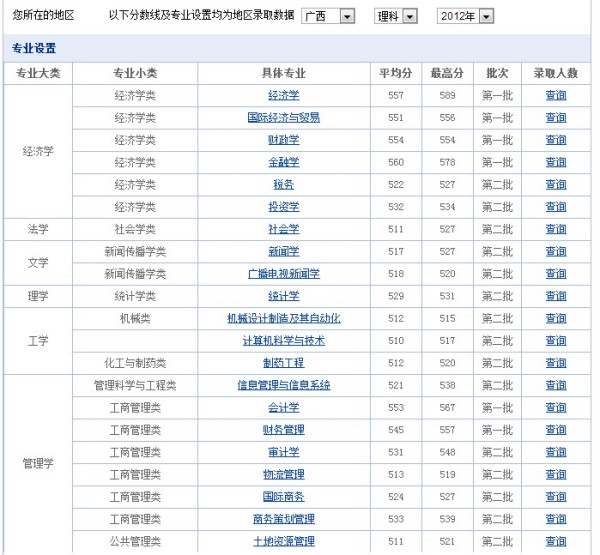 重庆工商大学录取分数线（重庆工商大学录取分数线2023专升本）