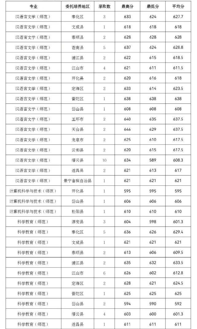 研究生考试报名(研究生考试怎样报名)