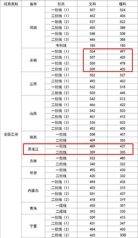 22年高考分数线（陕西22年高考分数线）