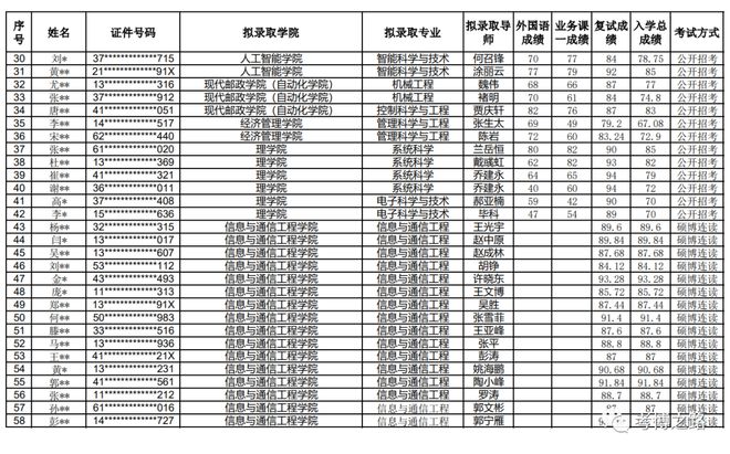 长沙理工大学2023考研录取分数线，2023年长沙理工大学本科各专业在湖南录取最低分