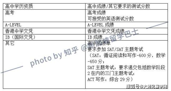 新加坡留学的相关政策（新加坡 留学条件）