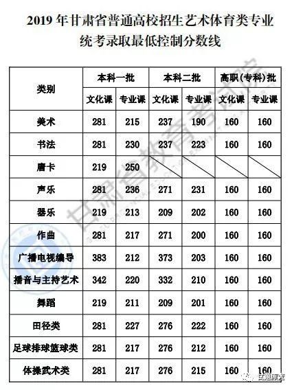 2020高考分数录取线（2020高考分数录取线一本）