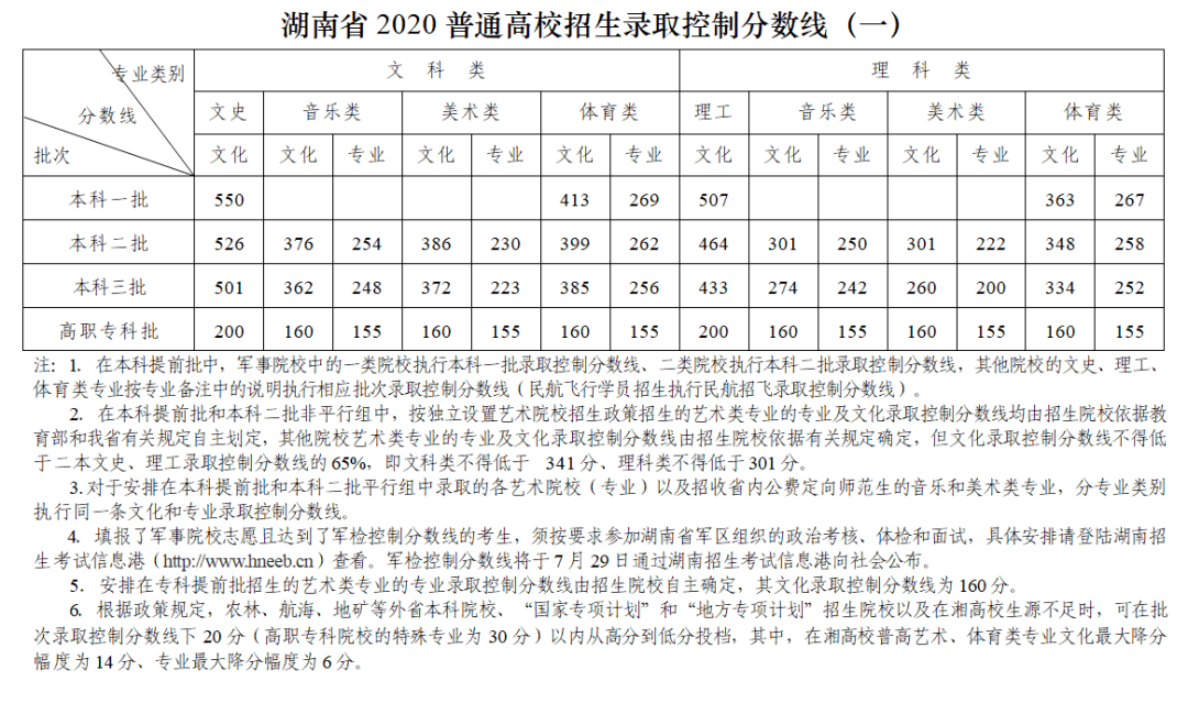 2本院校（2本院校有哪些）