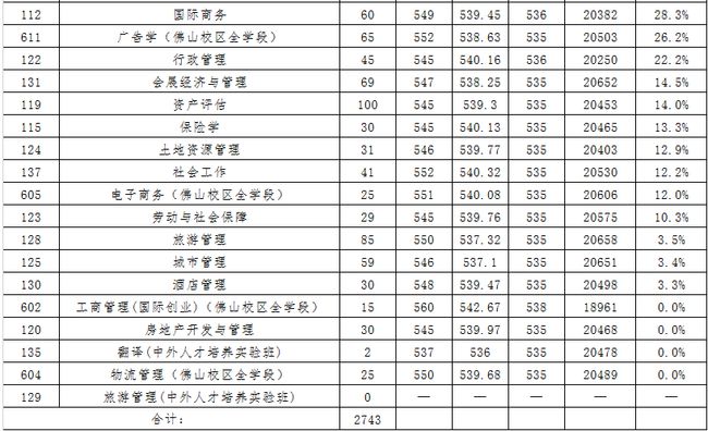 2020高考录取分数线已公布，2020全国高考录取分数线