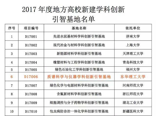 东华理工大学分数线（东华理工大学分数线2016）