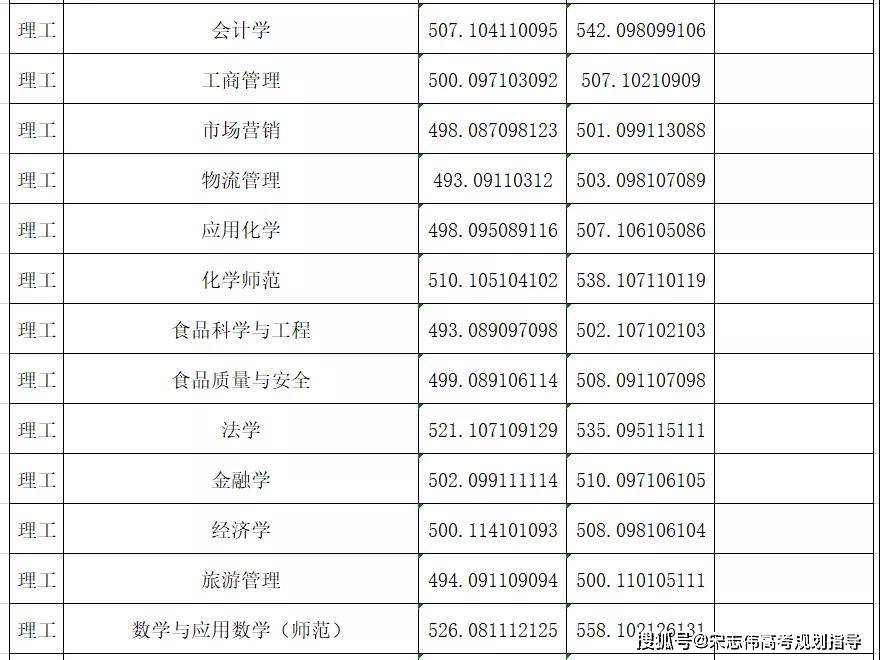 渤海大学录取查询（渤海大学录取查询入口）