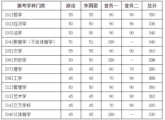 2023本科投档线，怎么查询2023本科院校投档线