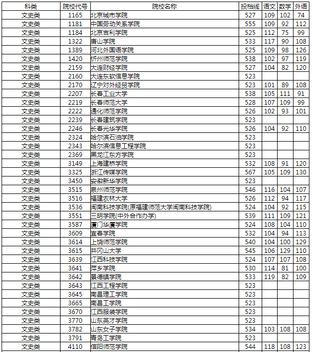 兰州理工大学分数线（兰州理工大学分数线2019）