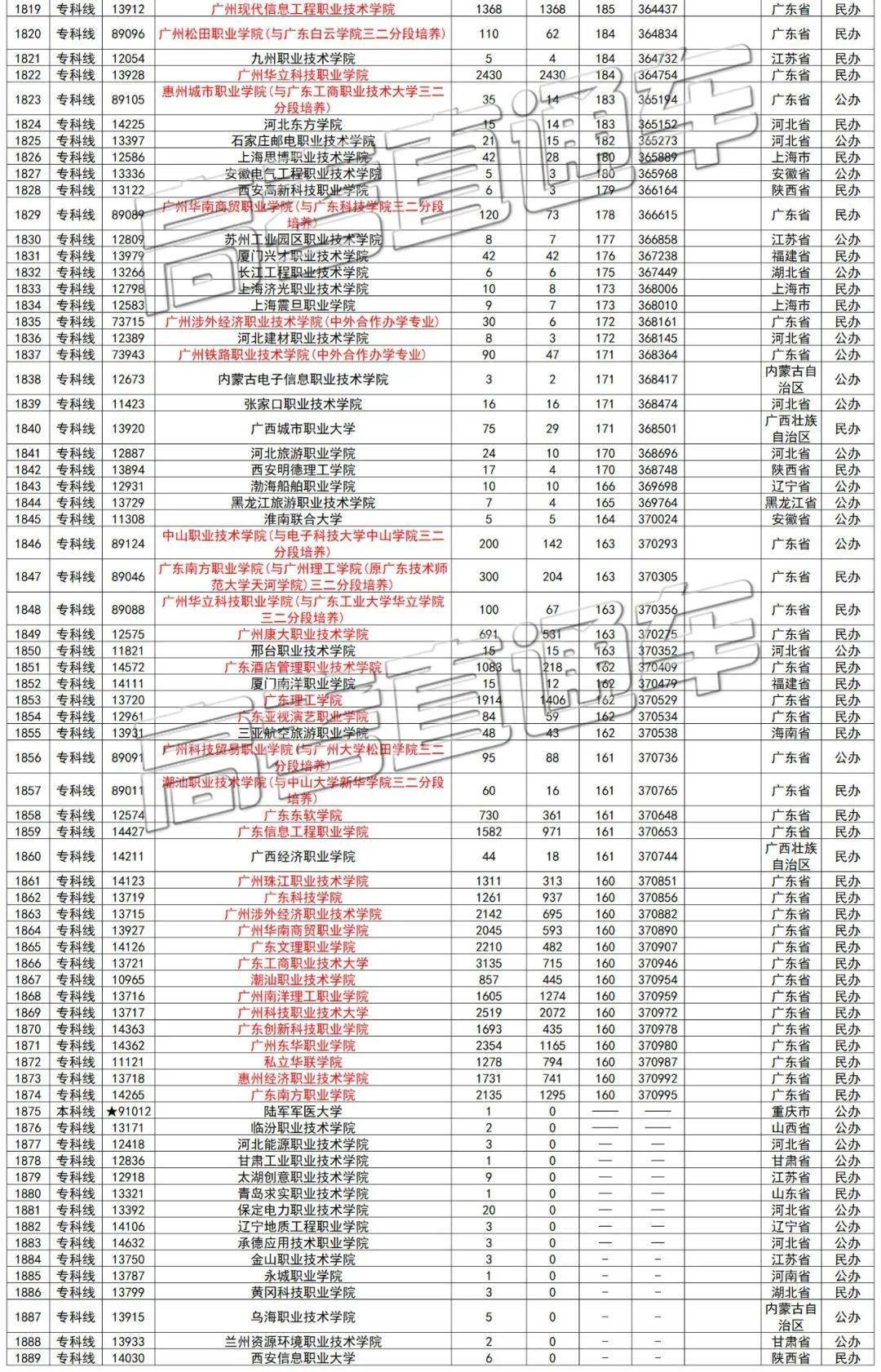 广州的大学排名，广州好大学排名前十