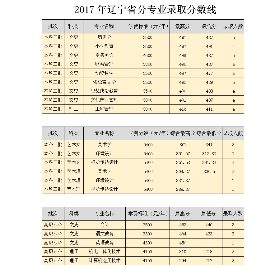 高等自学考试英语考试时间(自考英语二是什么意思)