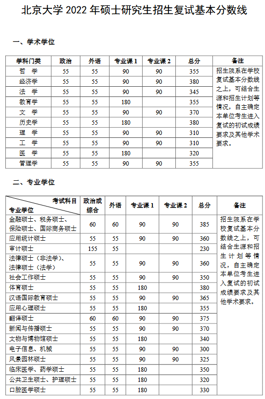 北外分数线（北外分数线2022）