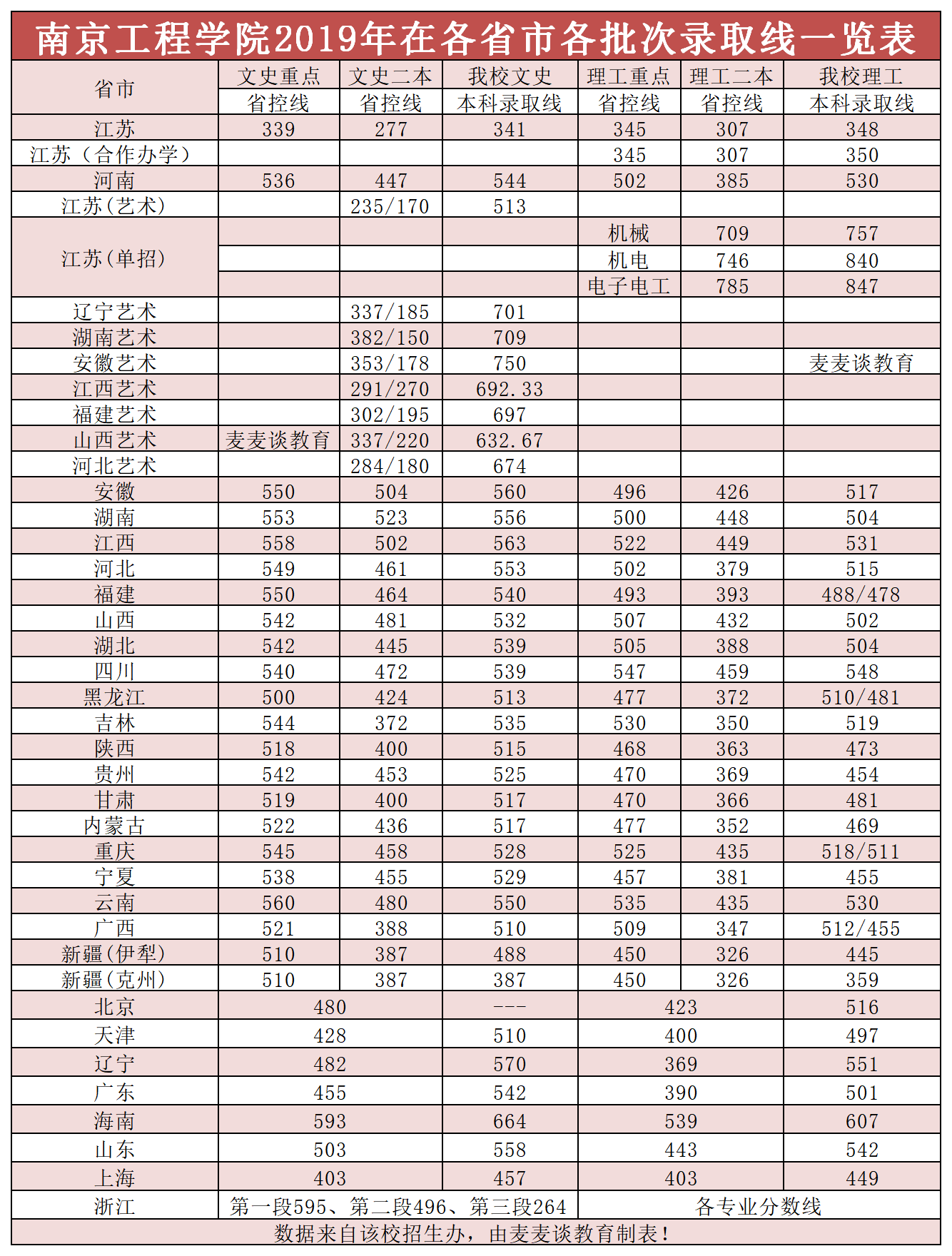 四六级考试阅读时间分配，大学英语四六级考试，每年考几次啊，在什么时间考