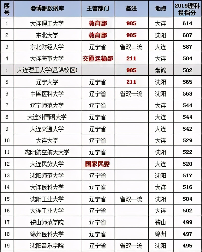 安徽医科大学录取分数线（安徽医科大学录取分数线2023年是多少）