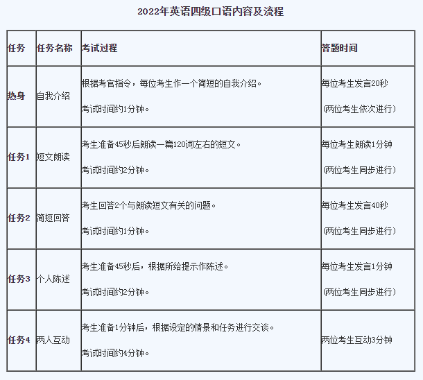 英语4级考试时间，大学英语四六级考试，每年考几次啊，在什么时间考