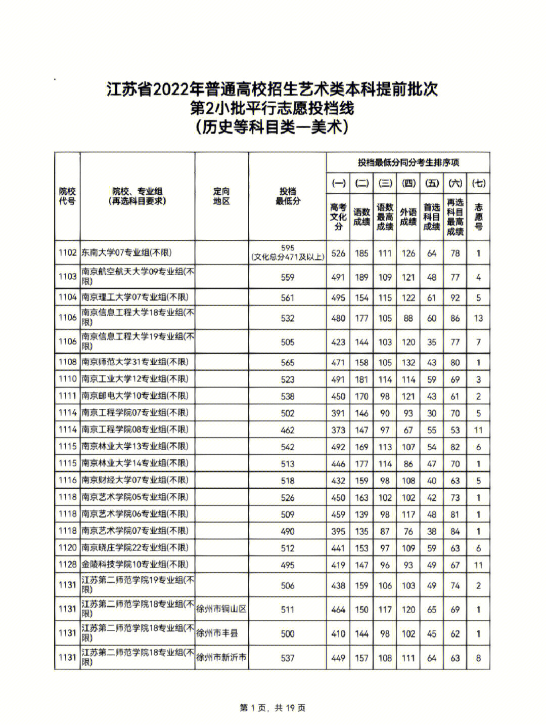 高考三本分数线（高考三本分数线什么时候出来）