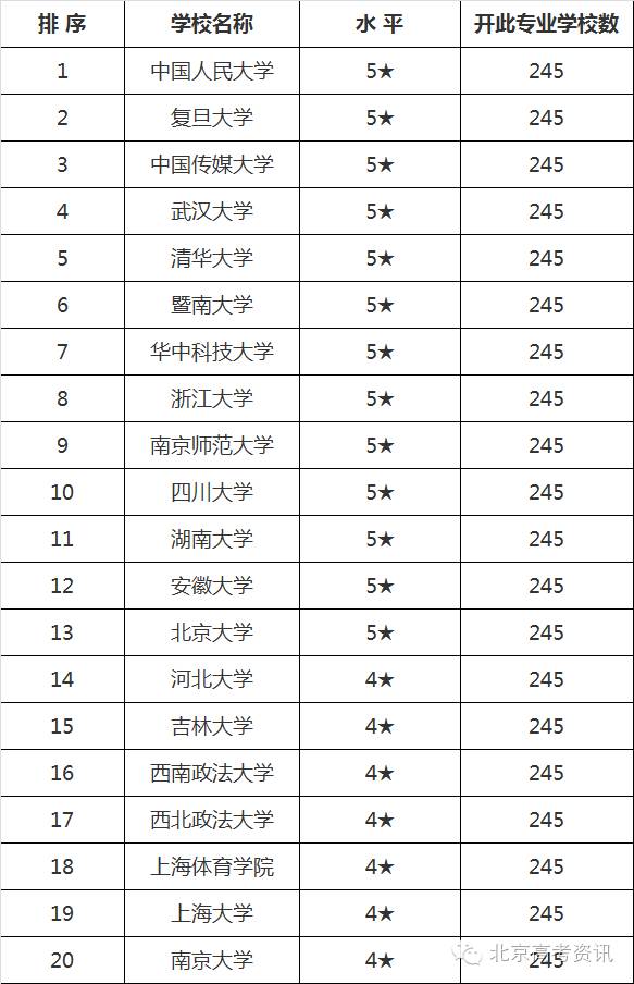 山东高考分数线2023年公布，山东高考分数线2023