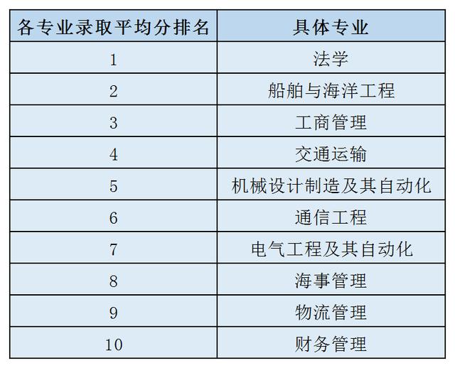 东北财经大学排名，东财在国家的地位