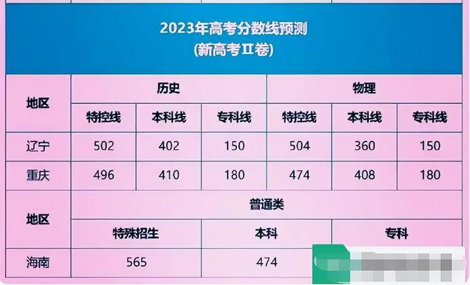 河南省一本分数线（河南省一本分数线2023）