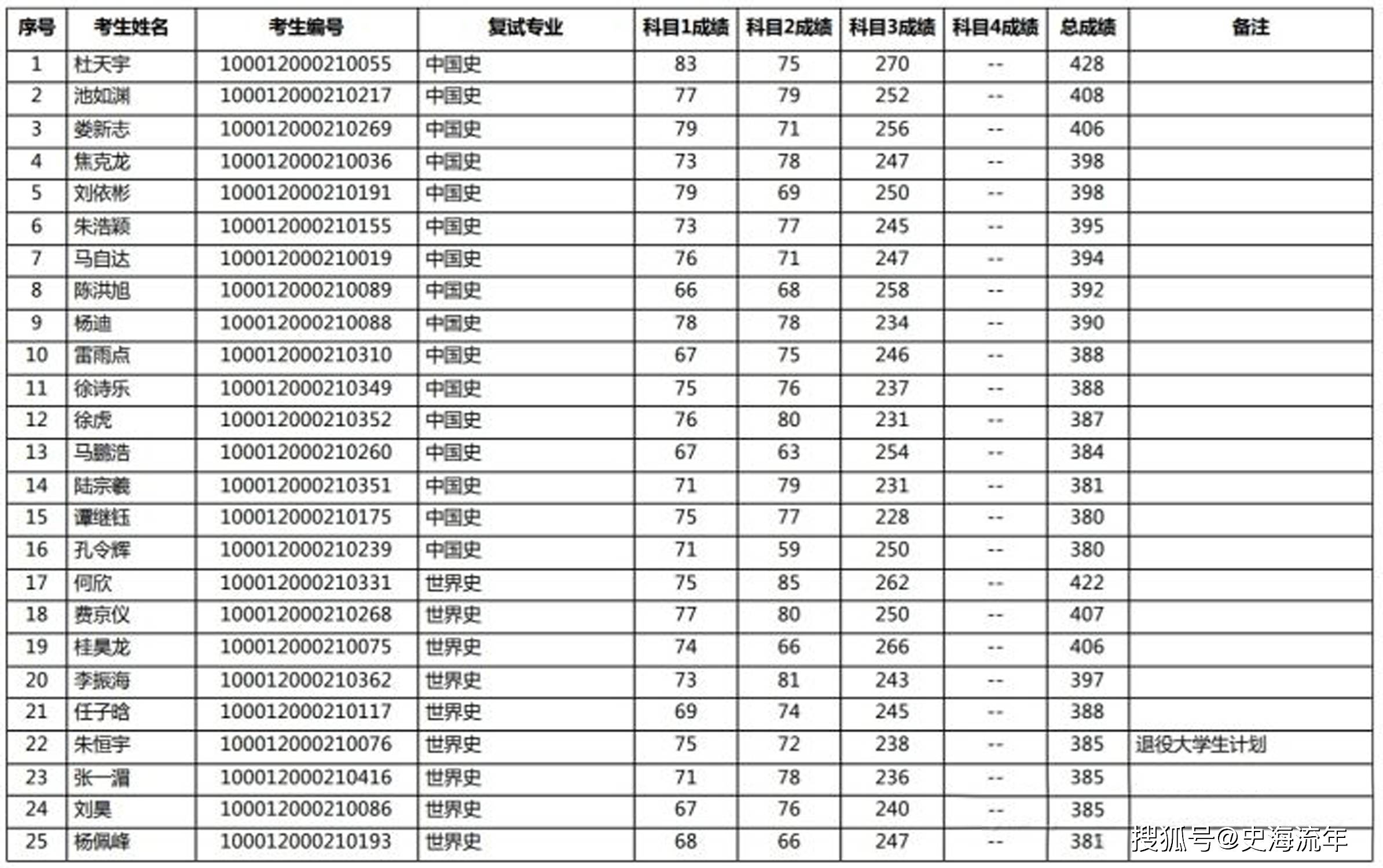 重庆大学专业排名，重庆大学最牛的专业是什么