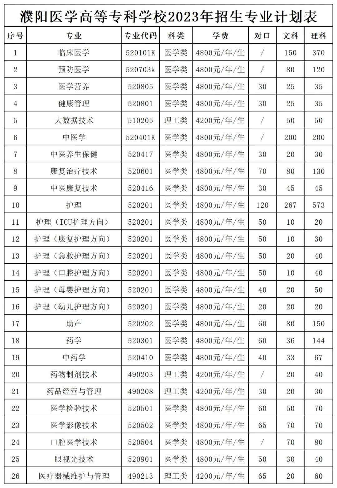 2023高考分数线（2023高考分数线陕西）