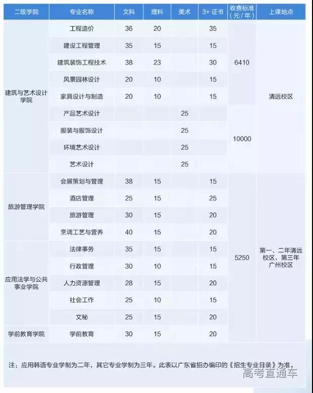 南华大学录取分数线（2012年南华大学录取分数线）