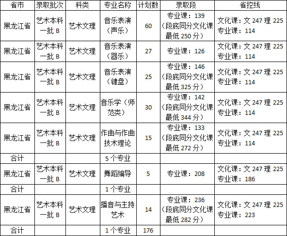 佳木斯大学分数线（佳木斯大学分数线2023）