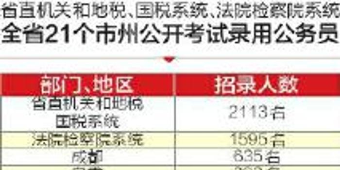 四川省人事考试(四川省公招考试j9九游会网站官网)