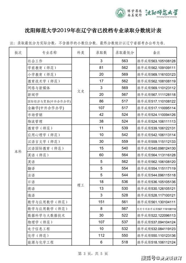 惠州省公务员考试时间(惠州省公务员考试时间安排)