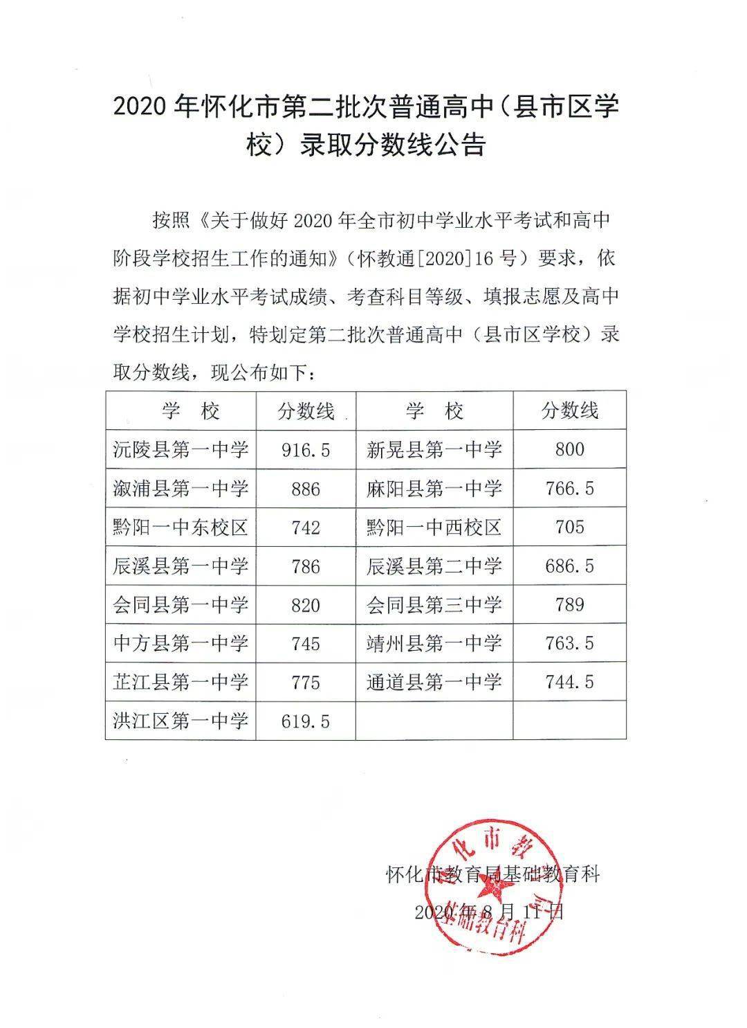 怀化学院分数线（怀化学院分数线2020）