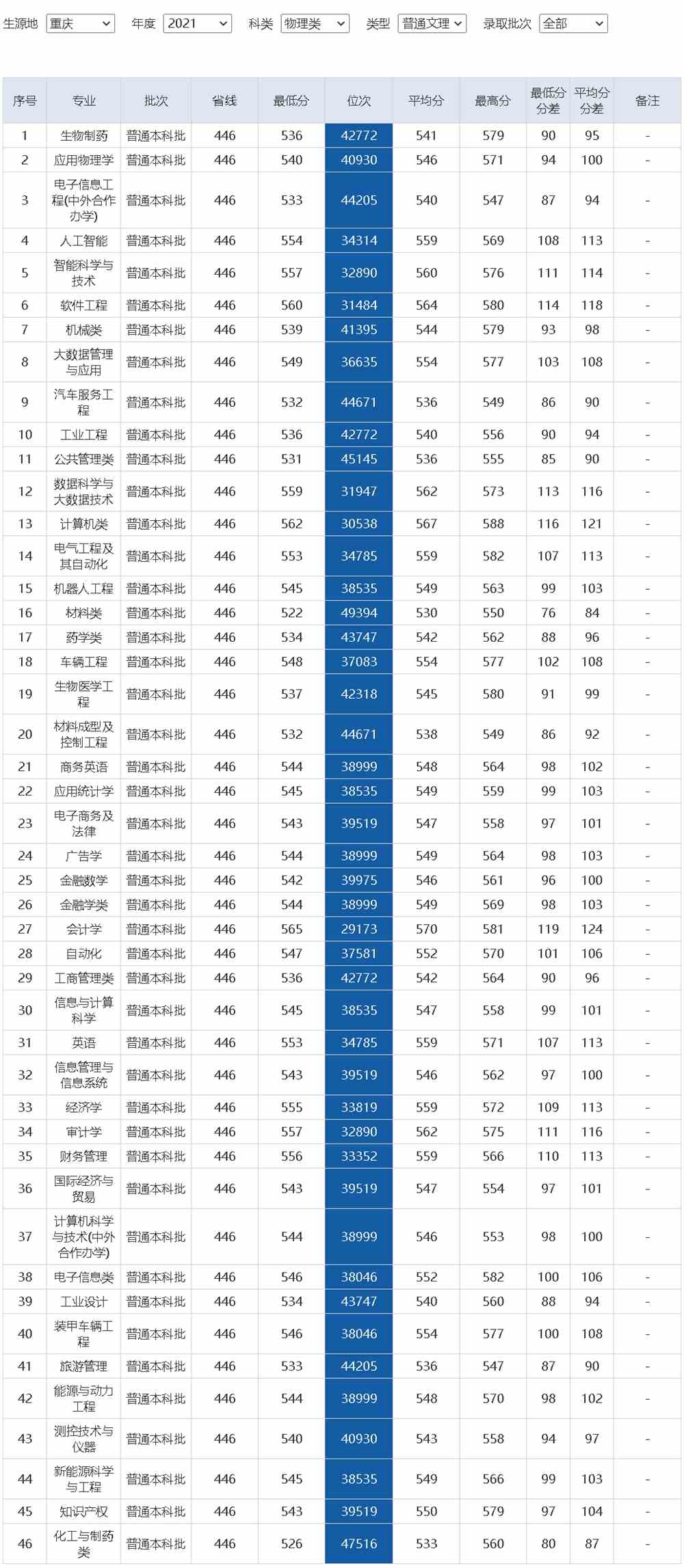 成考录取分数线（成考录取分数线2023各院校）