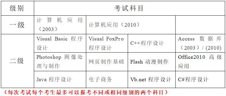 b级英语考试广东考试时间（广东英语b级考试报名入口）