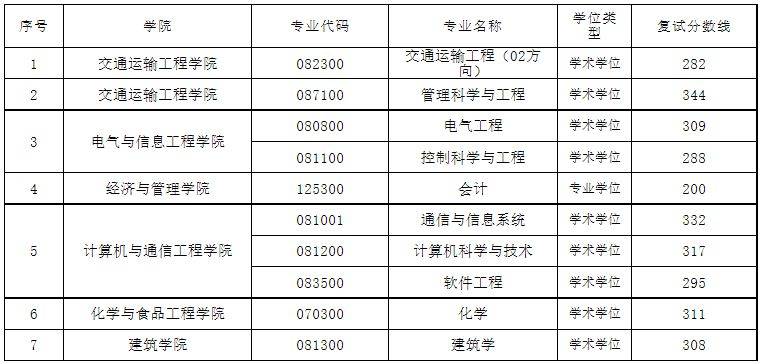 湖南理工大学分数线，湖南425分能上什么本科学校