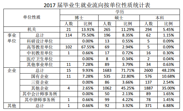 法律大学排名及分数线（法律学院排名及分数线）