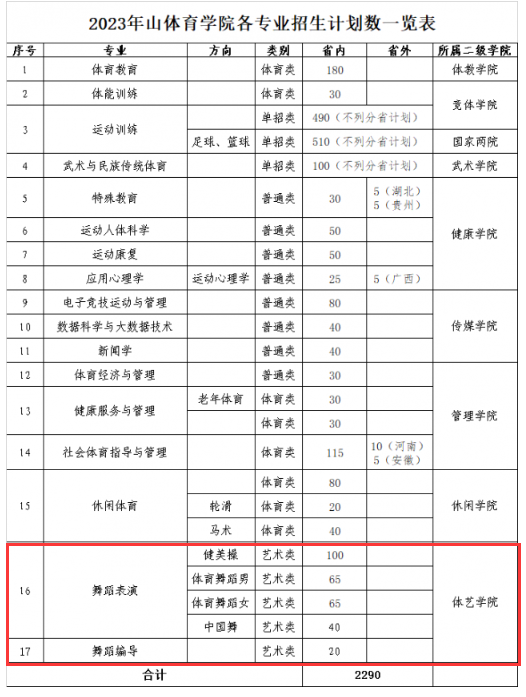 山东省内大学排名(山东院校排名一览表最新)