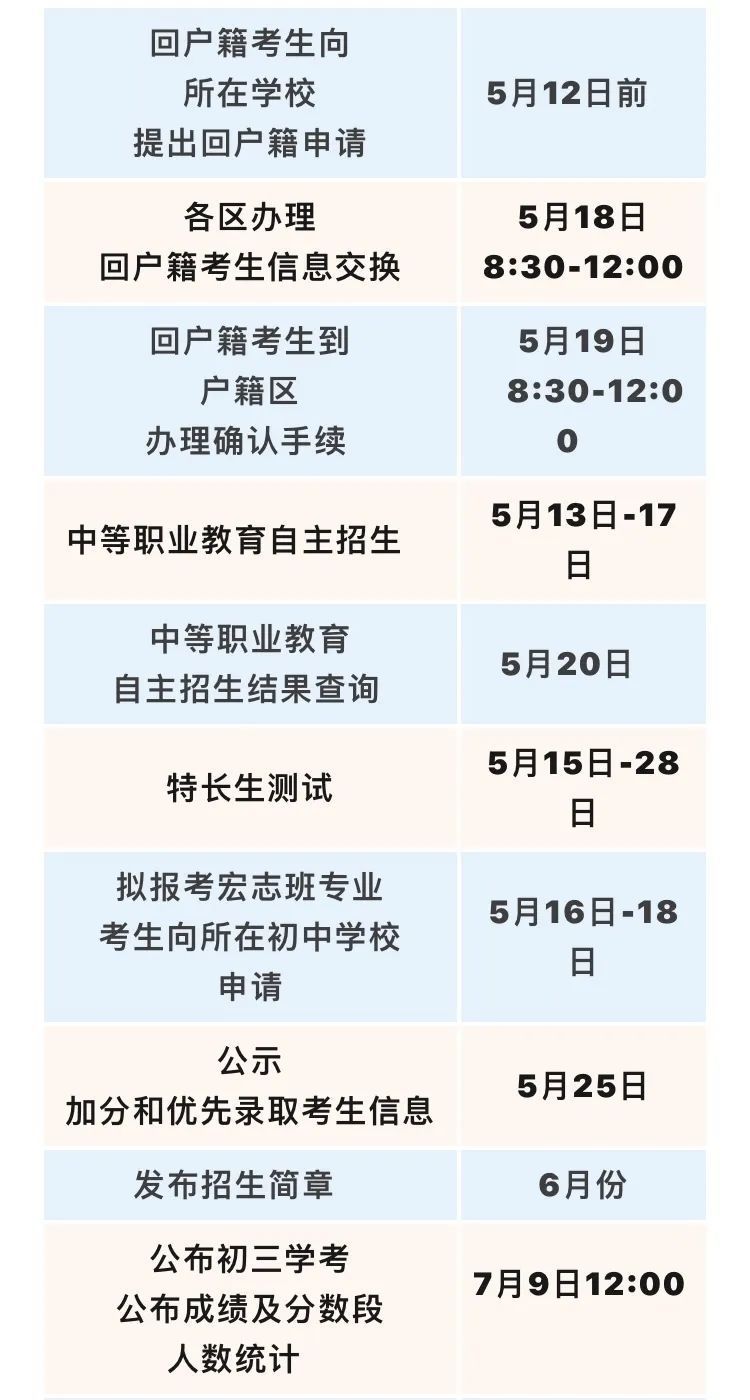 四级考试顺序志愿时间，2023东莞中考志愿录取规则