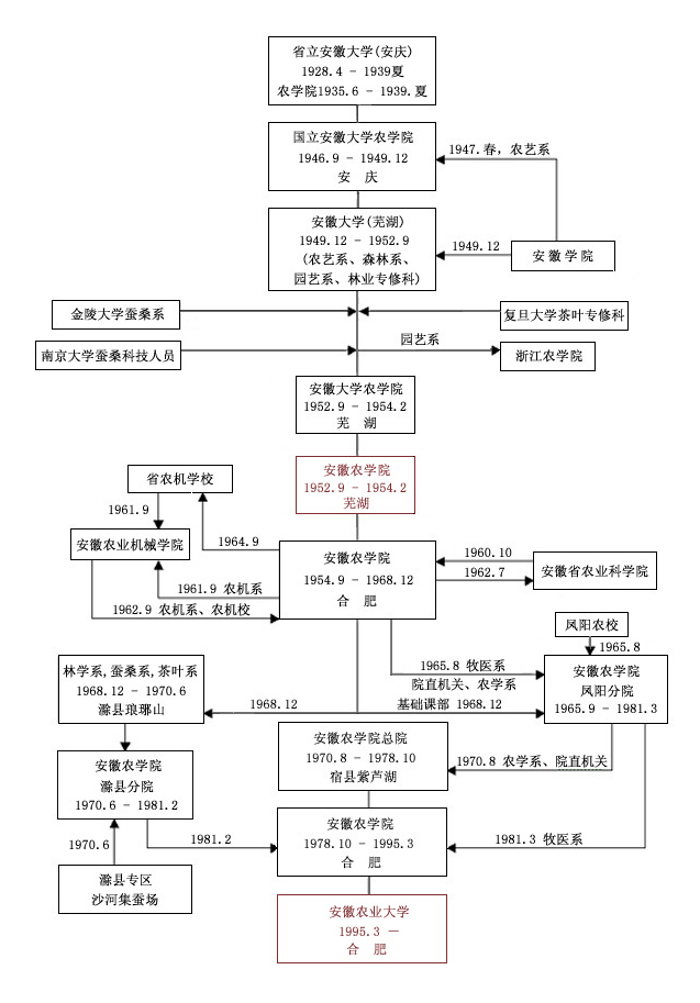 安徽农业大学录取分数线(安徽农业大学录取分数线)