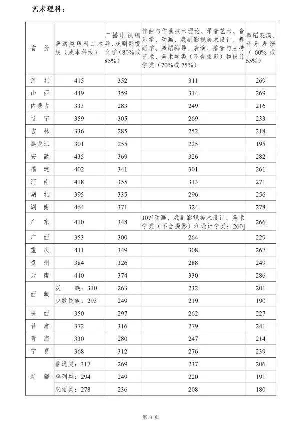 江西会计公务员考试时间(江西会计公务员考试时间安排)